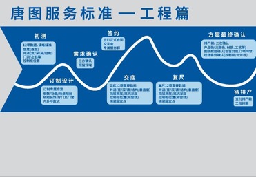 唐图工程服务标准解读