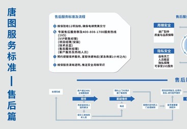 昌平区唐图工程售后服务标准解读