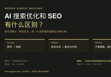 AI 搜索优化和 SEO 有什么区别？
