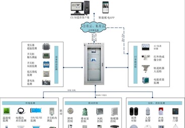 环监监控系统