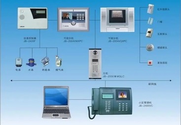 楼宇对讲系统