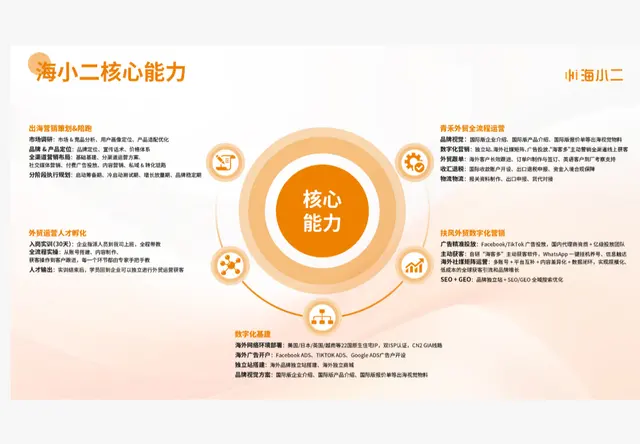 海小二核心能力