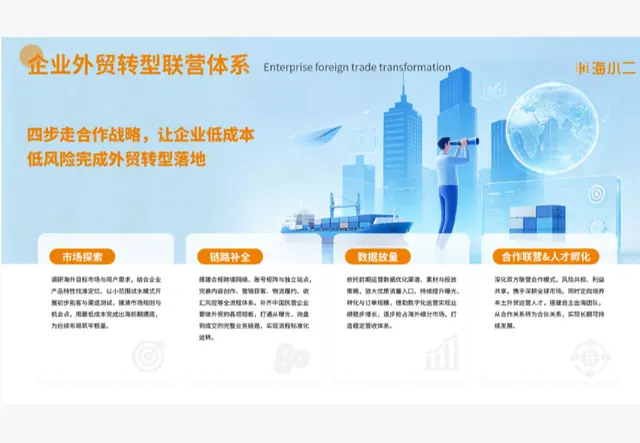 数据放量