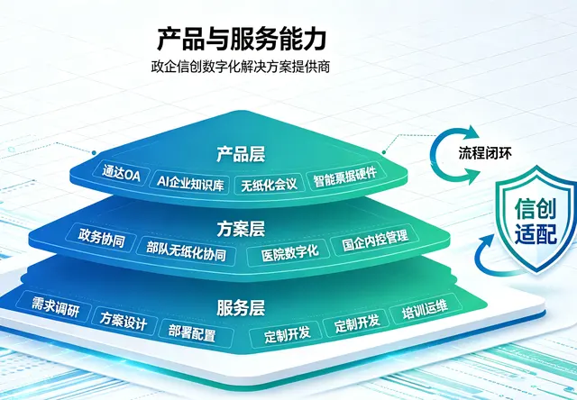 科研项目管理系统