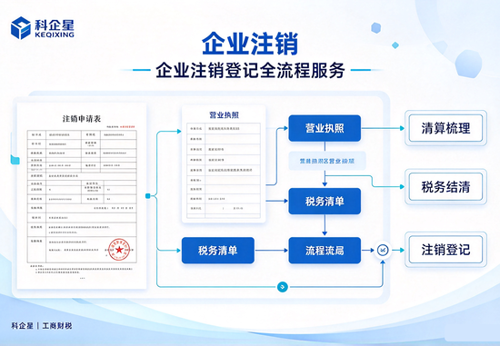 杭州市企业注销