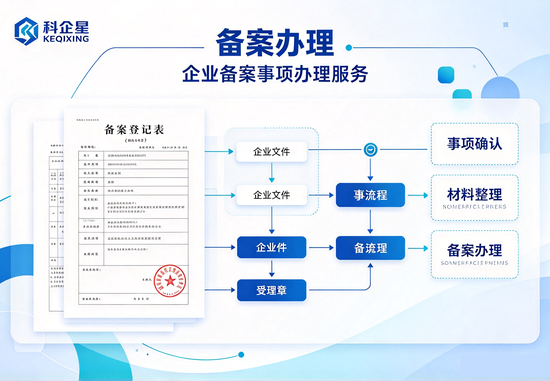 杭州市备案办理
