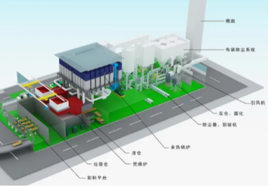 高温纳米功能陶瓷涂层在垃圾焚烧炉二烟道中的应用