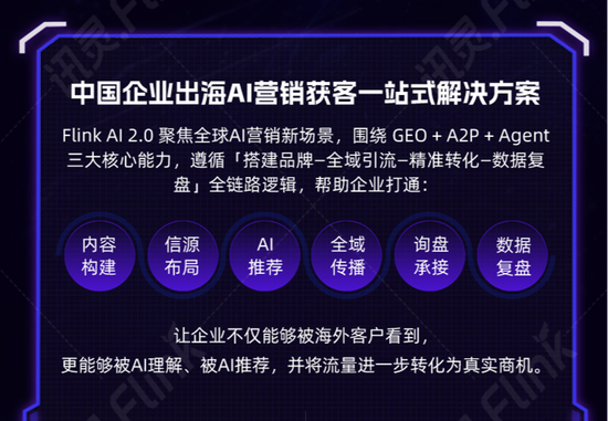 洛龙区讯灵AI获客国际版