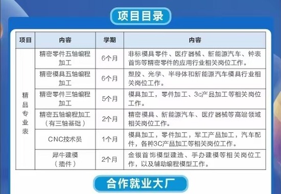 精密模具五轴编程加工