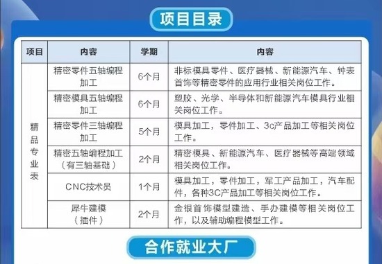 CNC技术员